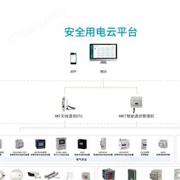 连锁集团安全用电管理云平台