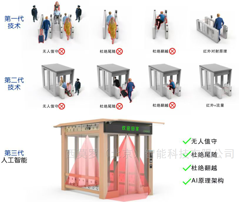 无人值守门岗AB门：智能化社区的守护者