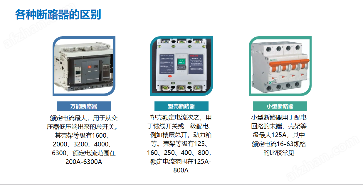 智能斷路器-工廠企業(yè)安全用電