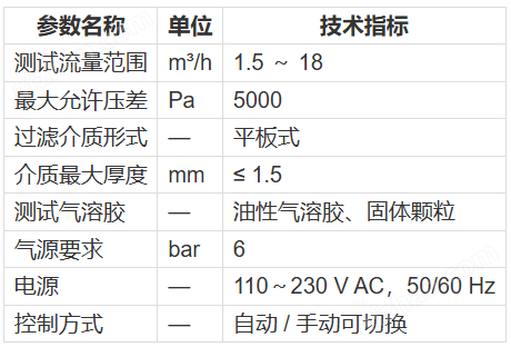ISO 29463-5過(guò)濾材料性能測(cè)試系統(tǒng)