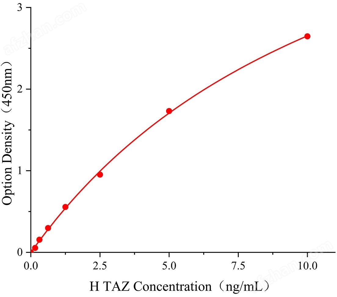 Tafazzin蛋白(TAZ)人試劑盒 生物研究中心