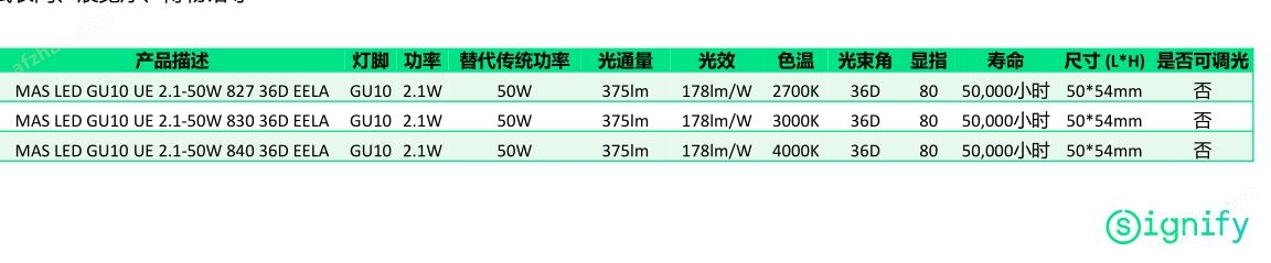 飞利浦Ultra Efficient 2.1W GU10节能灯杯