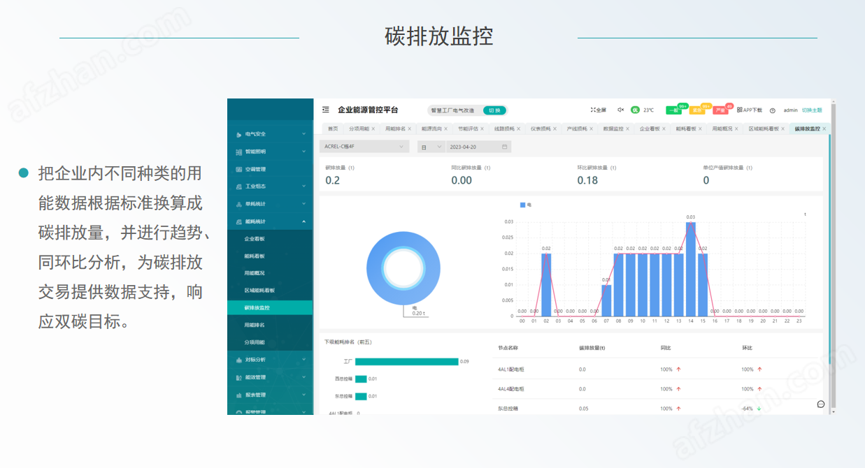 工廠三級能源計量及空調能耗計量解決方案