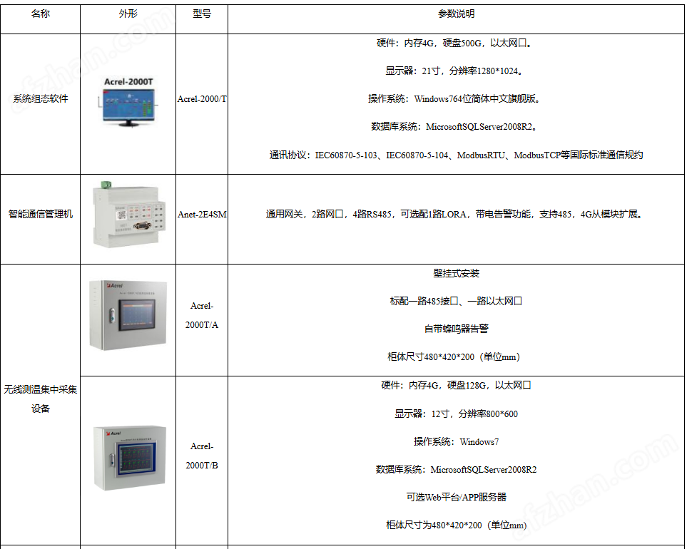 35kV高压开关柜在线测温系统