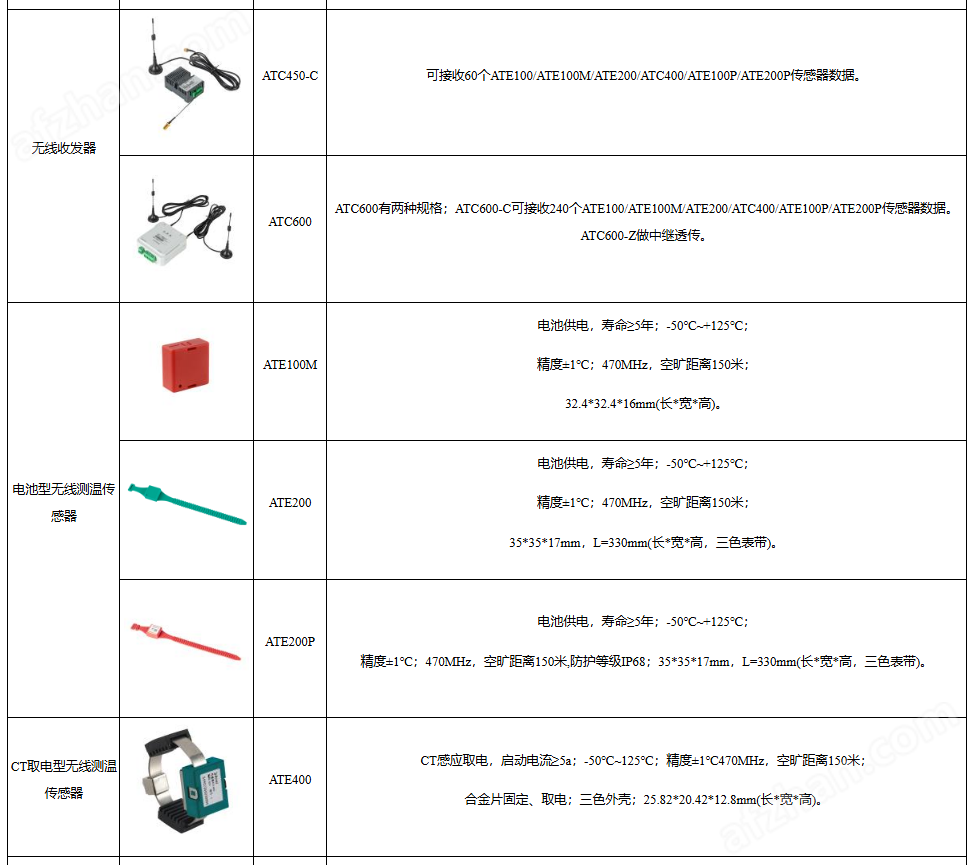 35kV高压开关柜在线测温系统