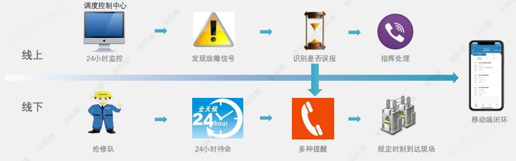 安科瑞连锁超市免调试能源物联网云平台