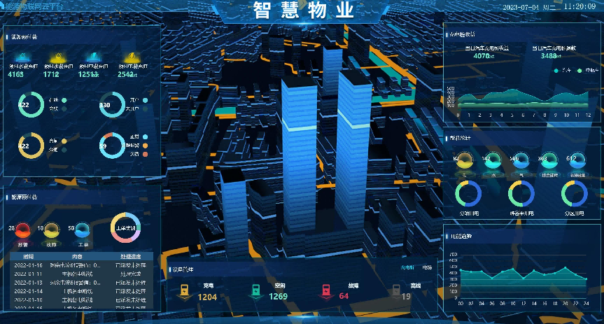 可视化