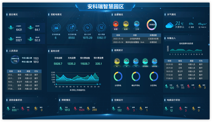 可视化2