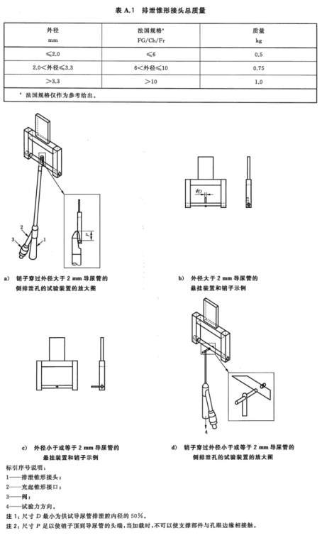 導尿管強度測試儀、帯球囊導尿管強度、球囊導尿管強度、無球囊導尿管強度