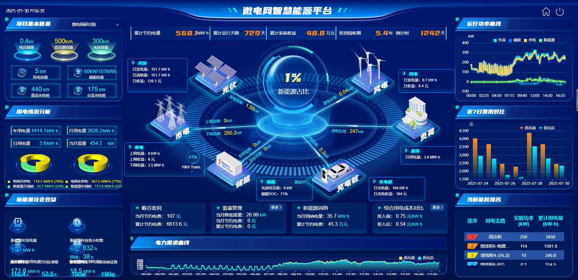 零碳园区的 “能量管家”:源网荷储一体化,赋能低碳新生态