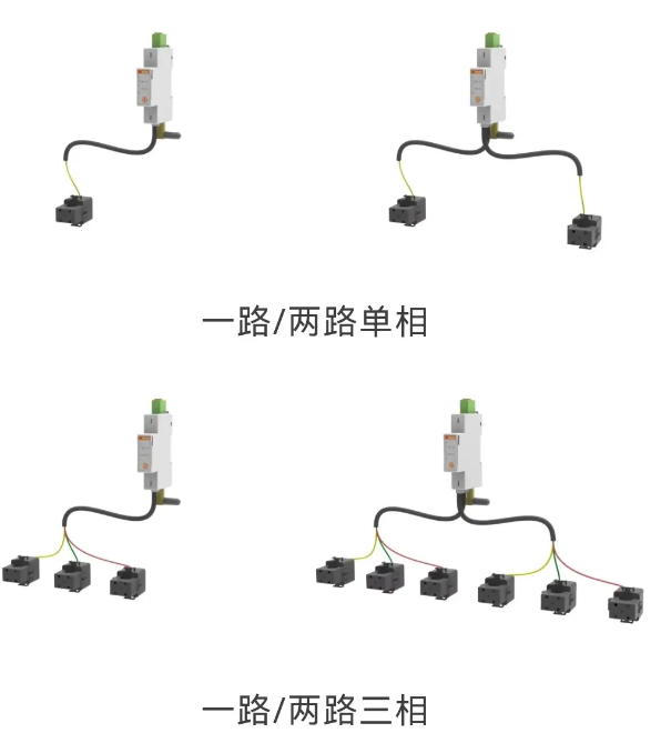 1.png 智慧“眼”觀能源,云端“腦”控碳排:安科瑞點亮零碳鄉村