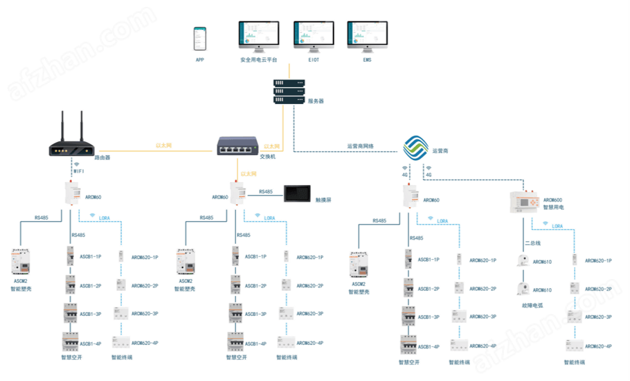 用电安全 “看得见”：智能塑壳断路器实时数据监测+预警功能