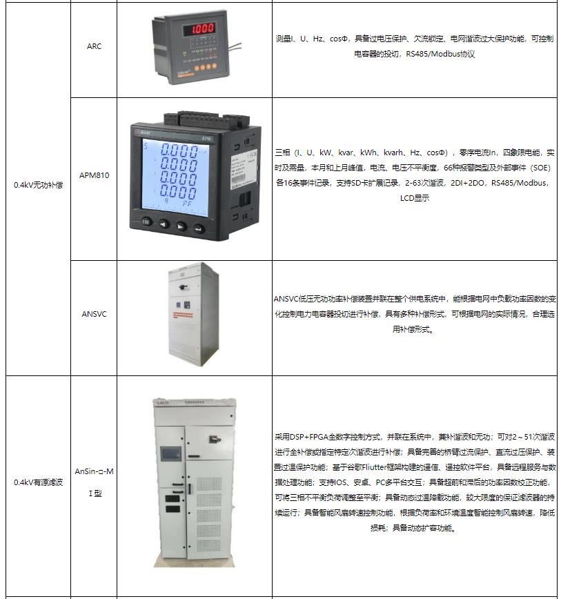雙碳目標下企業降本破局！Acrel-7000 能源管控平臺直擊能耗高、管理難痛點