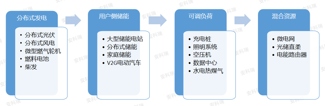 告别&ldquo;散兵游勇&rdquo;！安科瑞合规方案点亮湖南虚拟电厂新未来