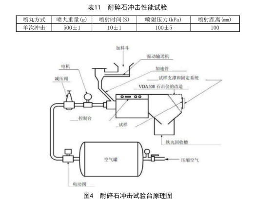 散熱器碎石沖擊試驗(yàn)機(jī)適用范圍