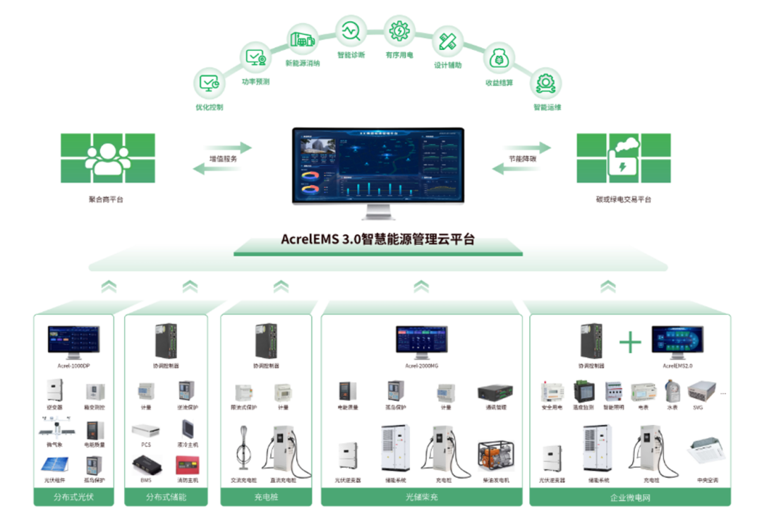 4万亿储能风口炸场！安科瑞全栈方案，拿捏新型电力系统核心红利