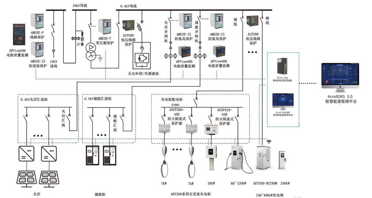 4万亿储能风口炸场！安科瑞全栈方案，拿捏新型电力系统核心红利