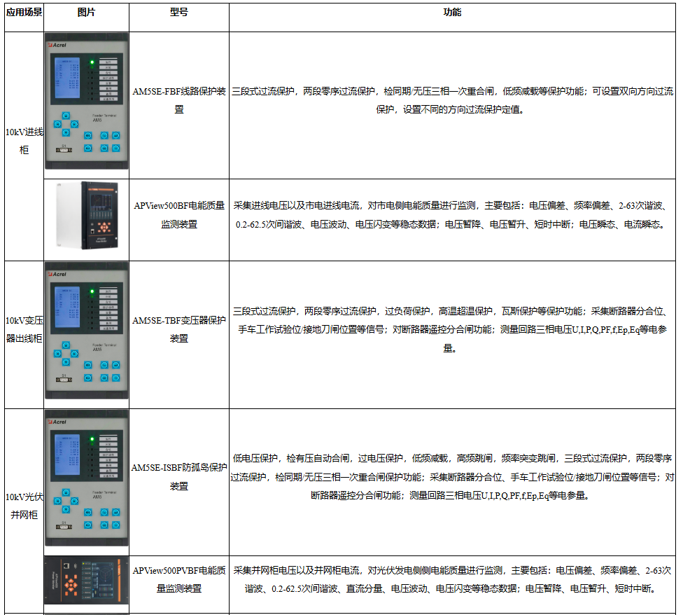 一文讀懂零碳園區：政策、技術與安科瑞落地方案
