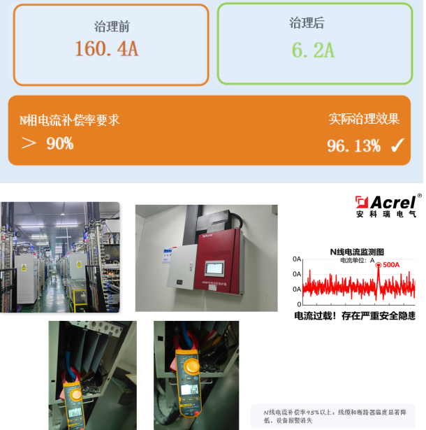 警惕！电气火灾32.3%源于此，中性线过流治理刻不容缓！