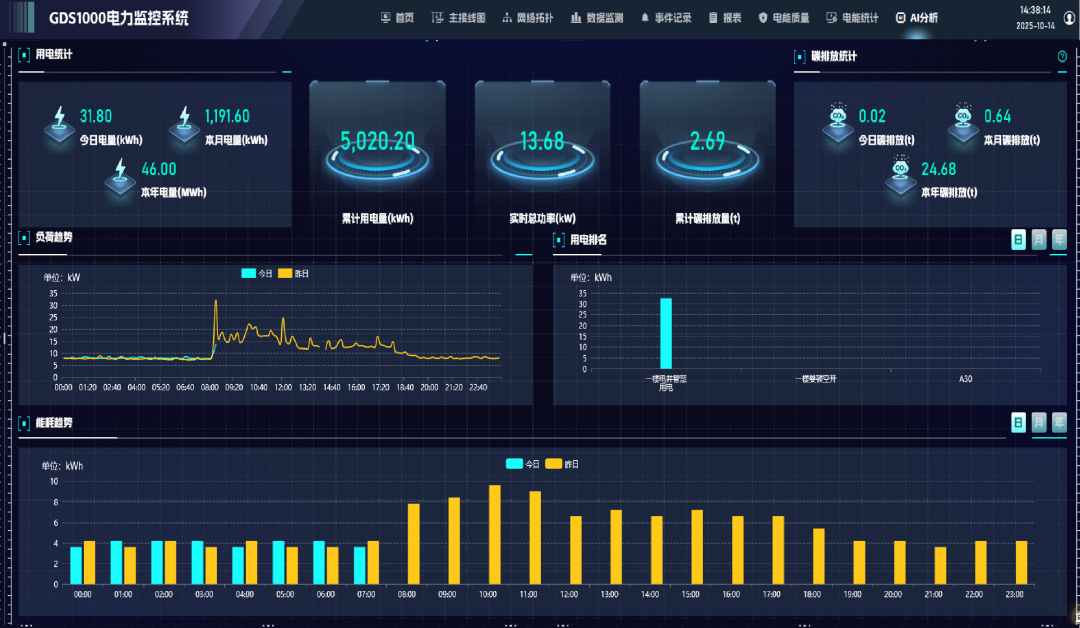 北京中科节能设备有限公司成为力安电易云战略合作伙伴，共创智能配电新未来