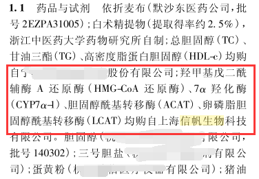 关于胆固醇酰基转移酶等相关酶类试剂文献已上新