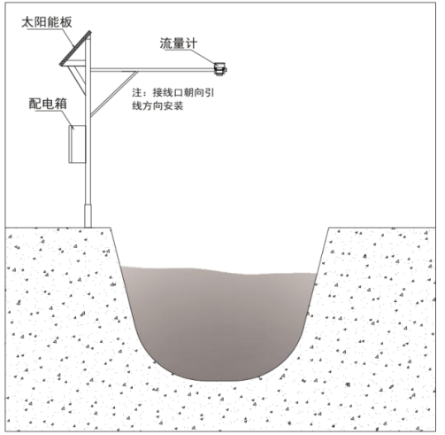 云境天合雷达流量计功能全解析：非接触雷达测量+太阳能供电，使用超省心