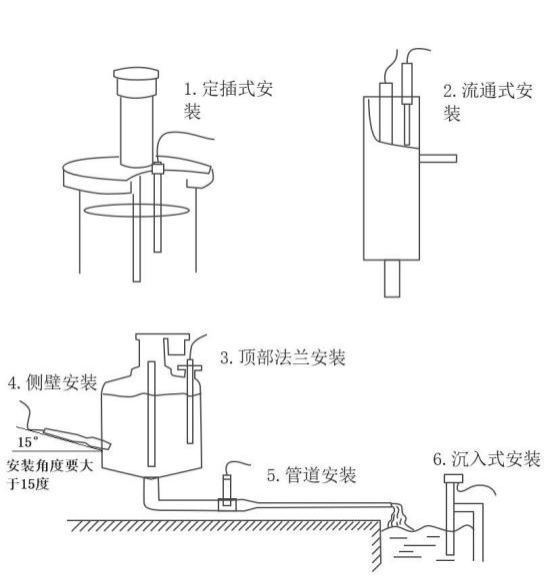 云境天合溶解氧传感器核心原理&mdash;依托荧光寿命法实现水体溶解氧的稳定测量