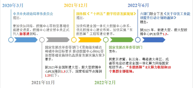 母线过热、谐波污染、故障难定位？数字化平台重塑数据中心运维模式