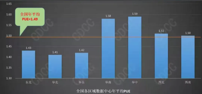 母线过热、谐波污染、故障难定位？数字化平台重塑数据中心运维模式