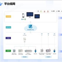 零碳工业园区能耗采集软件平台