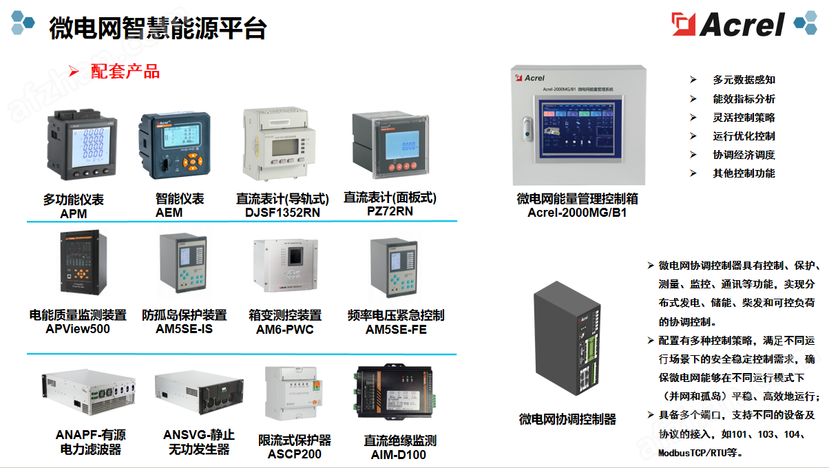 碳园区综合能源管理系统