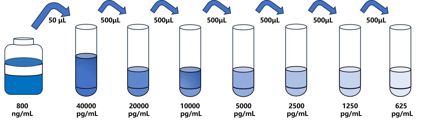 圖片1.jpg 人轉化生長因子(TGF)檢測試劑盒