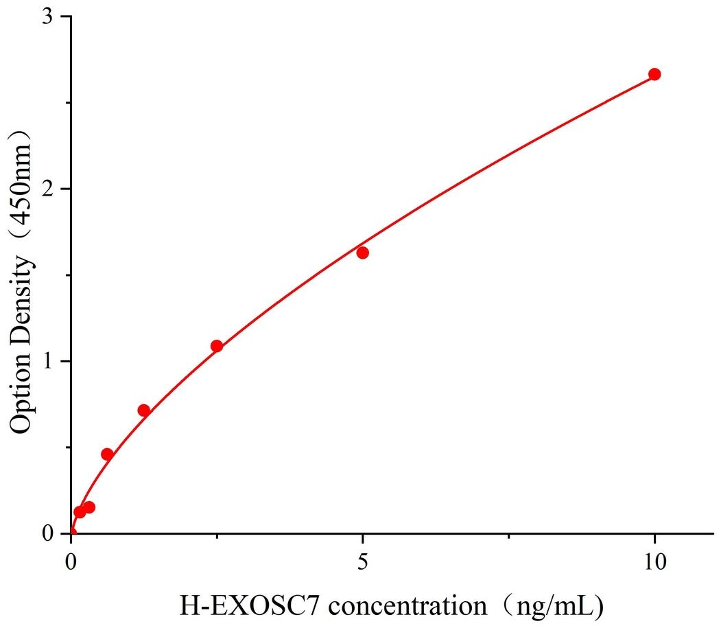 外切酶體成分7(EXOSC7)人試劑盒 使用廣泛