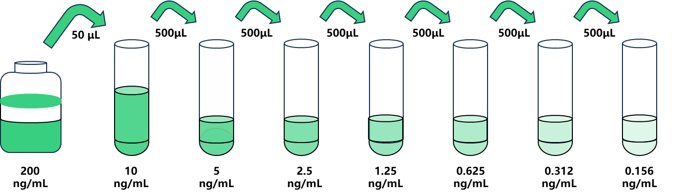 服務支持 孤菲肽原(PNOC)人試劑盒